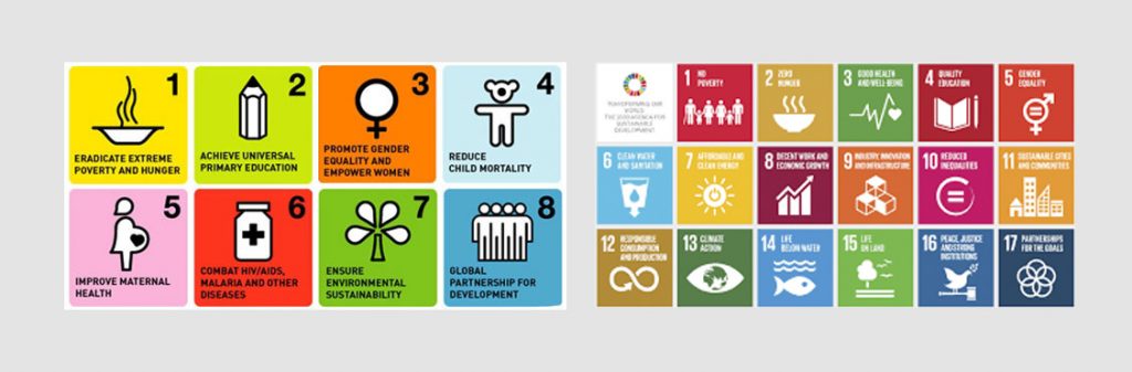 17개의 SDGs 개발목표